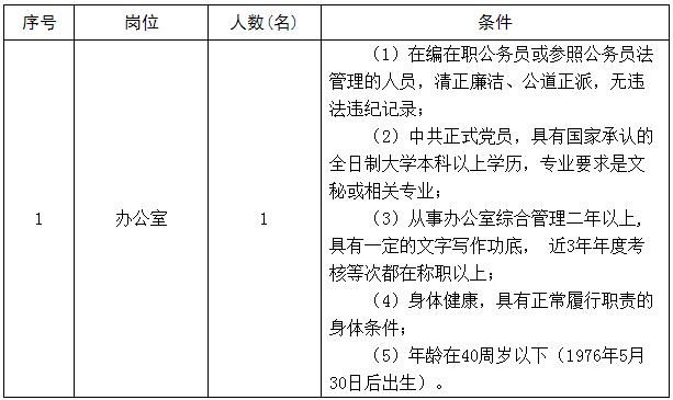 广西沿海水文水资源局公开商调工作人员岗位表.jpg