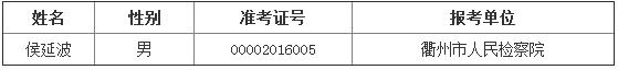 衢州市人民检察院2016年公开选调公务员考察合格进入体检人员名单公布表.jpg