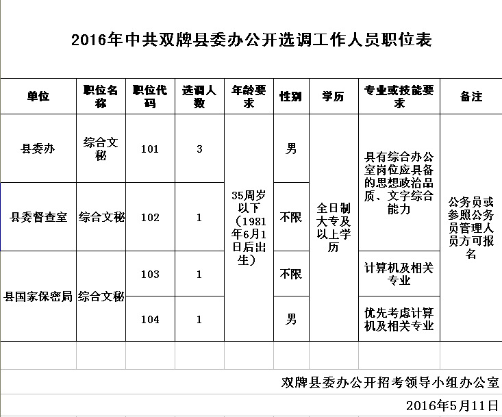 中共双牌县委办公室公开选调工作人员职位表.jpg