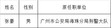 广州市人民政府驻北京办事处公开选调科级及以下公务员结果公示.png