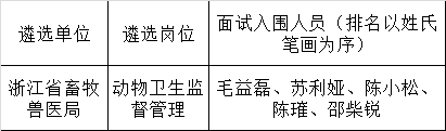 浙江省农业厅关于公布公开遴选工作人员面试入围人员名单.png