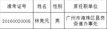 中国国际贸易促进委员会广州市委员会2016年公开选调公务员拟选调人员公示.png