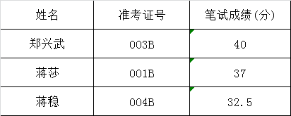 广安市人民政府办公室遴选市政府法制办公务员面试名单.png