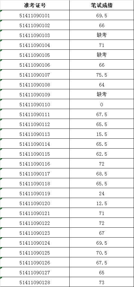 2016年景宁县直机关事业单位公开选调笔试成绩公布.png