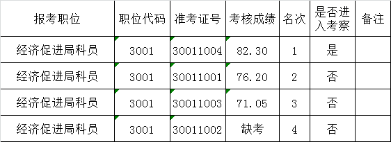 三水区芦苞镇2016年公开选调公务员考核成绩公布.png