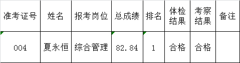 广安市民政局遴选工作人员体检、考察结果.png