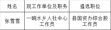 黄平县国有资产监督管理办公室2016年公开遴选工作人员考察预告.png