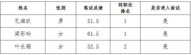 肇庆市鼎湖区水务局下属事业单位公开遴选工作人员笔试成绩.jpg