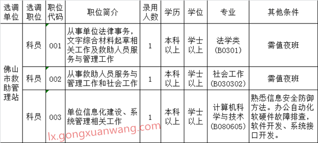 佛山市救助管理站选调公务员职位表.png