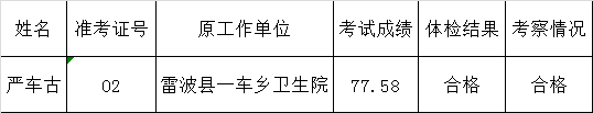 凉山州绿色家园管理委员会关于公开考调安康医院医生拟聘人员公示.png