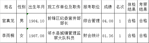 广安市供销社2016年遴选机关工作人员拟试用人员名单.png