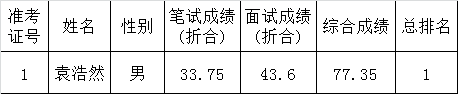 广安市统计局公开遴选工作人员体检名单.png