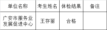 广安市商务局公开遴选事业单位工作人员考生体检结果.png