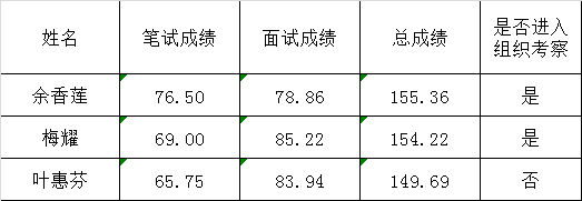 2016年仁化县纪委监察局公开选调公务员面试成绩及入围组织考察名单.png