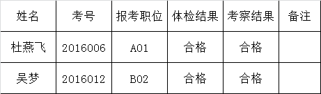 广安市发展和改革委员会公开遴选公务员体检、考察结果.png