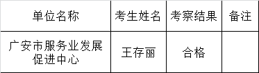 广安市商务局公开遴选事业单位工作人员拟用人员名单.png