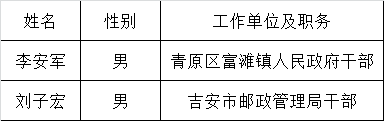 吉安市委市政府接待办公室公开遴选工作人员拟遴选人员公示.png