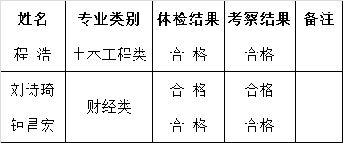 广安市财政局公开遴选工作人员体检、考察结果.png