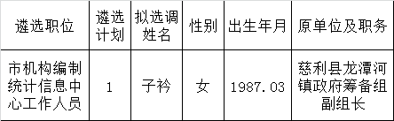 2016年张家界市直单位第一批公开遴选工作人员拟调动人选公示.png