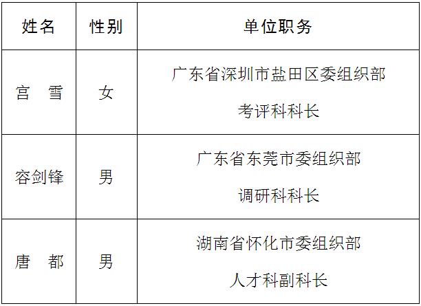 中共深圳市委组织部拟选调人员名单.jpg