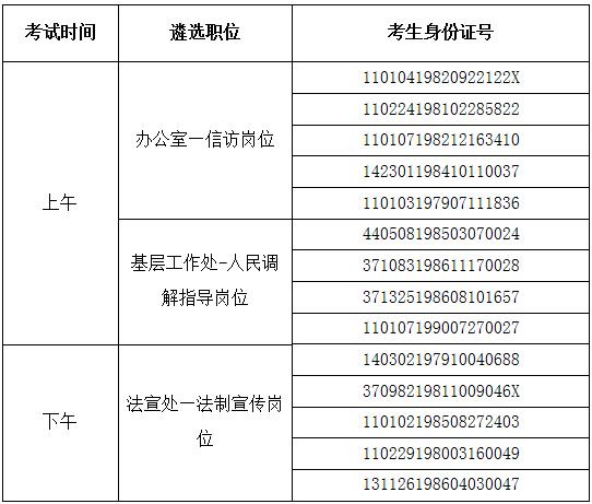 北京市司法局2016年公开遴选公务员面试名单.jpg
