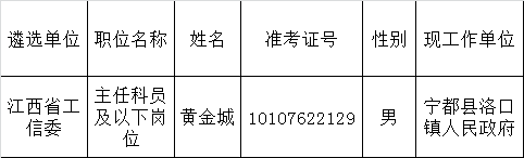 江西省工信委拟遴选人员公示.png