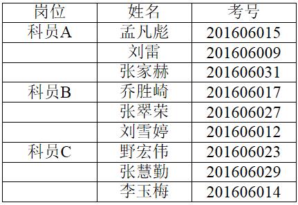 衡水市市直机关事务管理局公开选调进入面试阶段人员名单.jpg