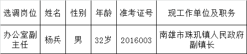 广东韶关市科学技术协会拟选调工作人员公示.png