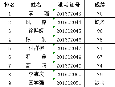 汉语言文学、文秘专业职位（9人）.png