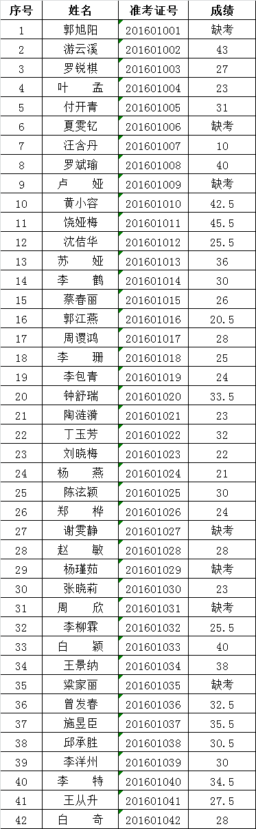 财政、财会、金融专业职位（42人）.png