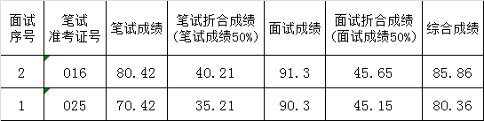 科级干部岗位.png