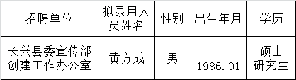 长兴县委宣传部创建工作办公室公开选调事业编制工作人员拟录用名单公示.png