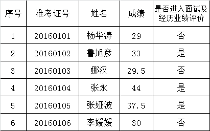 （一）普洱市种子管理站专业技术人员岗位.png