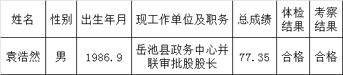 广安市统计局关于公开遴选工作人员拟试用人员的公示.png