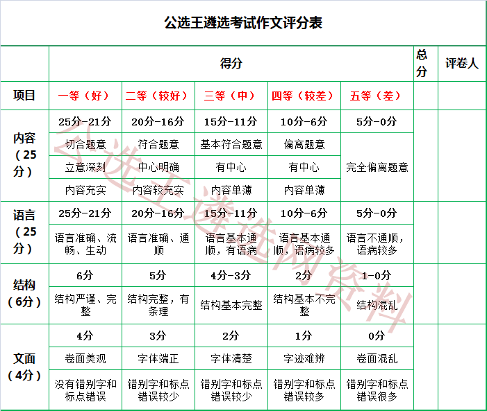 公选王遴选考试作文评分表.png