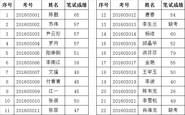 （三）铁建办职位（职位代码：03）.png