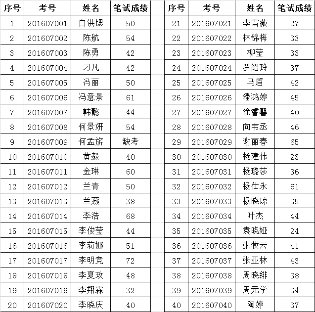 （七）铁建办“科员”职位（职位代码：07）.png