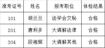 中共广安市委政法委员会2016年公开遴选事业人员体检结果.png