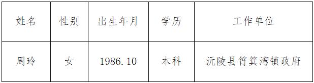 怀化市扶贫开发办公室拟选调工作人员公示.jpg