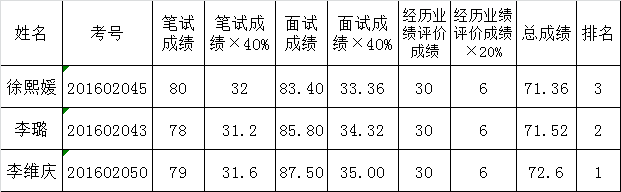 （一）汉语言文学、文秘专业职位.png