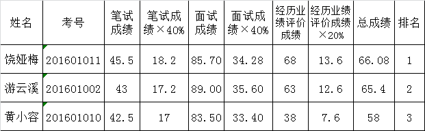 （二）财政、财会、金融专业职位（女）.png