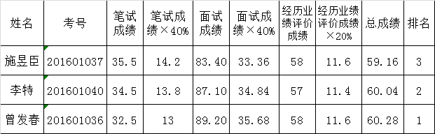 （三）财政、财会、金融专业职位（男）.png