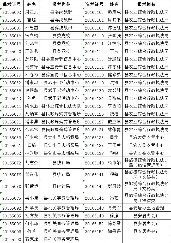 金寨县2016年县直机关事业单位公开选调面试入围人员.png