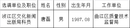 韶关市浈江区文化新闻出版局2016年公开选调公务员考察人选名单公示.png