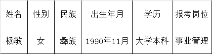 米易县科学技术和知识产权局2016年公开考调工作人员拟调人员公示.png