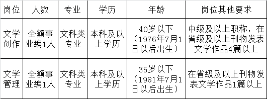 2016年湖南毛泽东文学院管理处（湖南现当代文学馆）公开选调工作人员职位.png