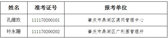 2016年肇庆市鼎湖区水务局下属事业单位公开遴选工作人员拟聘用人员名单.jpg