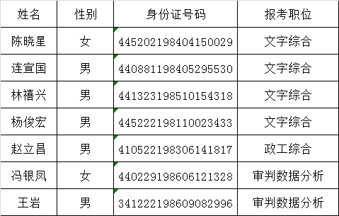 深圳市中级人民法院公开选调公务员面试名单.png