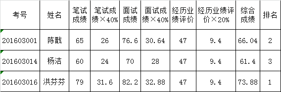 （三）铁建办职位（职位代码：03）.png