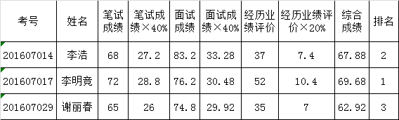 （七）铁建办“科员”职位（职位代码：07）.png